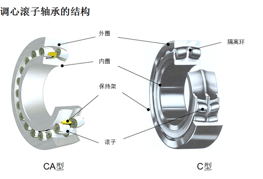 SKF 22324CC/W33