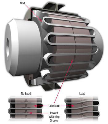 SKF 1050T10